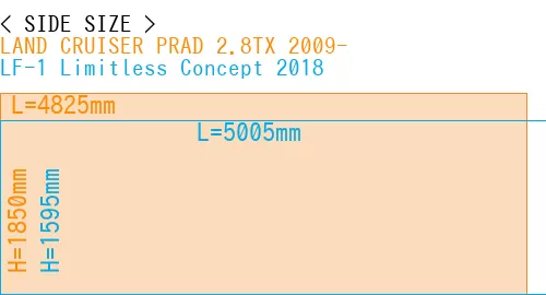 #LAND CRUISER PRAD 2.8TX 2009- + LF-1 Limitless Concept 2018